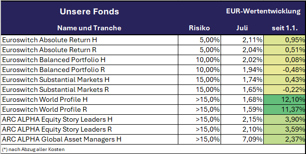 2025_06 Unsere Fonds