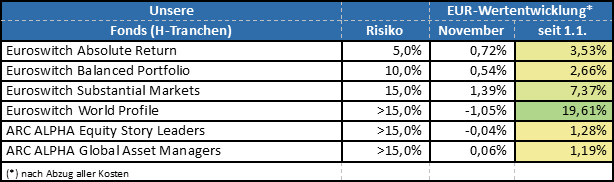 2025_11 Unsere Fonds