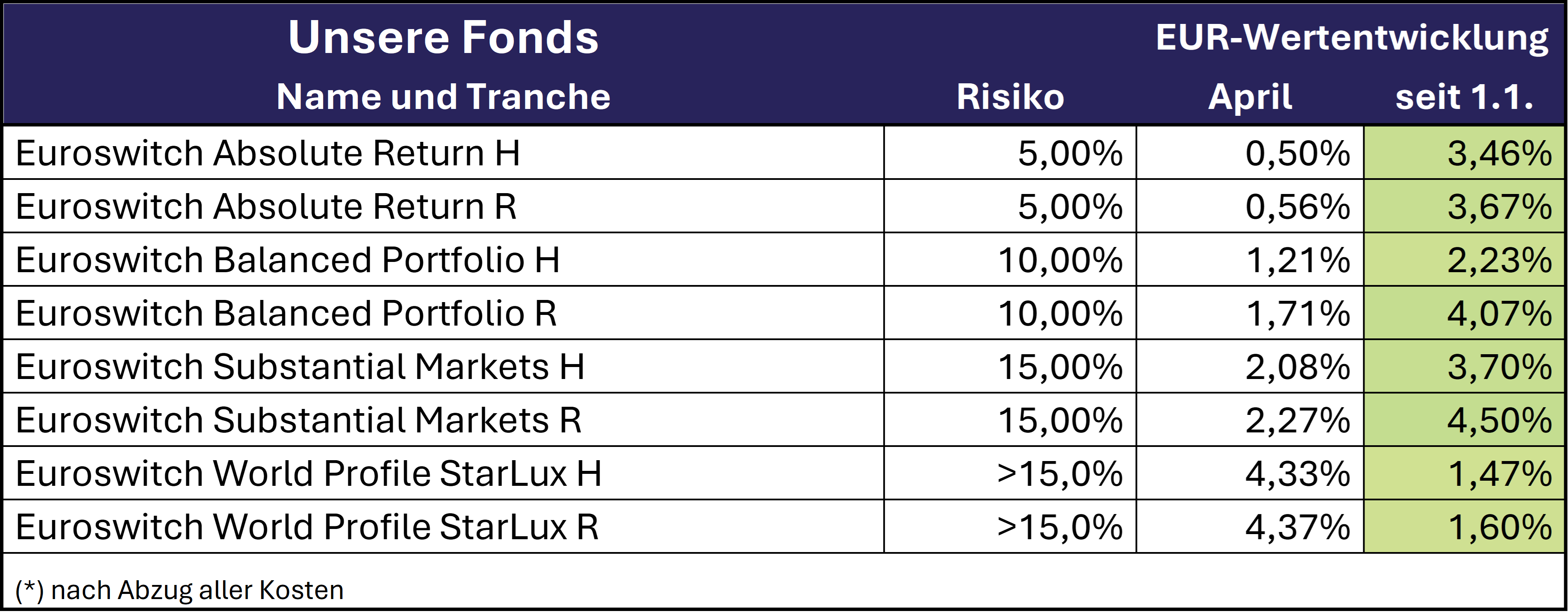 2026_04 Unsere Fonds