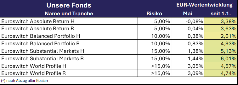 2026_04 Unsere Fonds