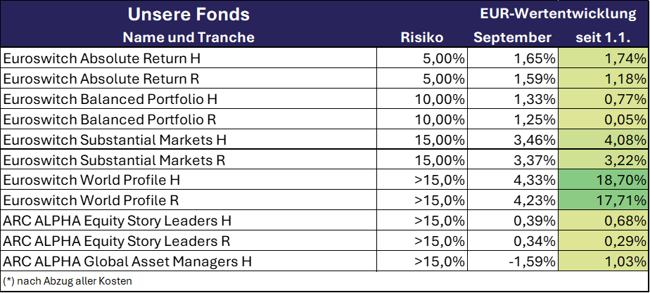 2025_09 Unsere Fonds