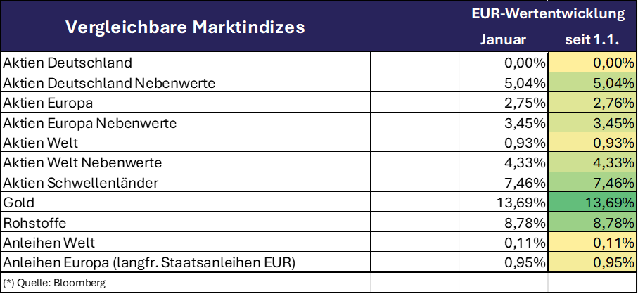 2025_11 Marktindizes