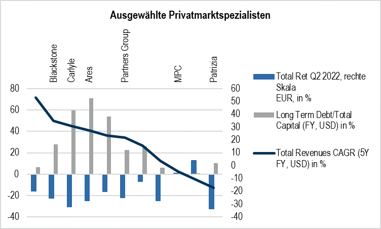 Ausgewählte Privatmarktspezialisten
