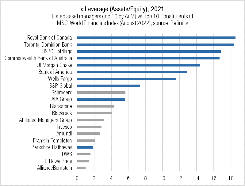 x Leverage