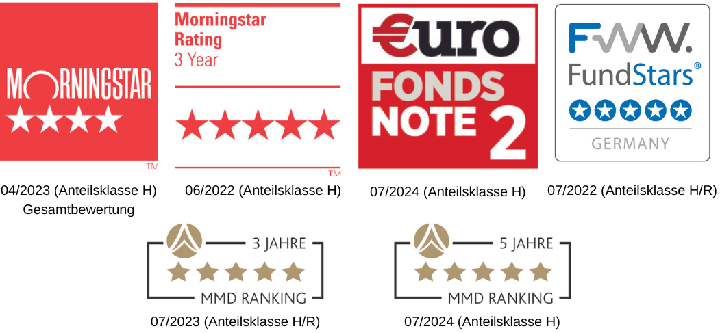 Auszeichnungen Absolute Return