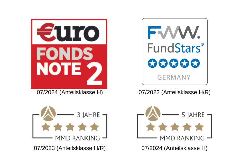 Auszeichnungen Absolute Return