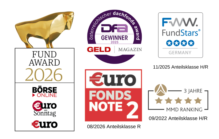 Auszeichnungen WoPro