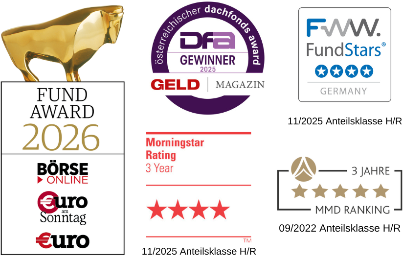 Auszeichnungen WoPro